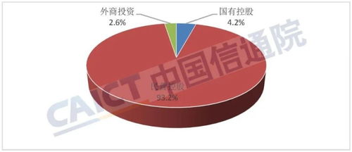 全國第二類增值電信業(yè)務企業(yè)數(shù)量持續(xù)增長，彰顯行業(yè)活力