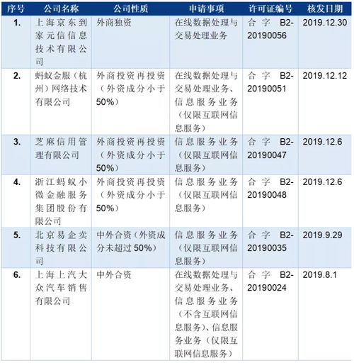 北京市環(huán)球律師事務所關(guān)于第一類增值電信業(yè)務的解析