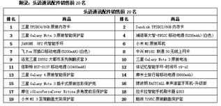 樂(lè)語(yǔ)通訊Q4配件榜單揭曉 可穿戴設(shè)備嶄露頭角，驅(qū)動(dòng)第一類增值電信業(yè)務(wù)增長(zhǎng)