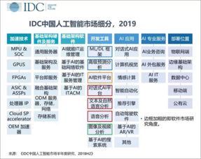 中國人工智能市場加速分化 國產應用軟件迭代重塑產業格局